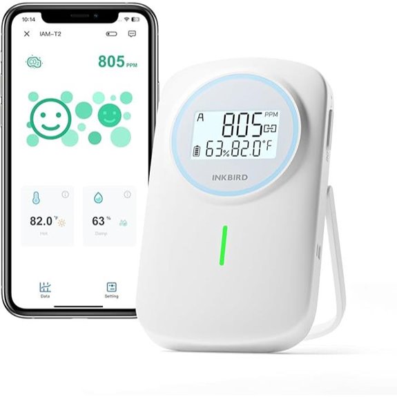 INKBIRD Bluetooth CO2 Temp Humidity Monitor (IAM-T2)