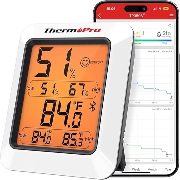 ThermoPro Bluetooth Indoor Humidity & Temperature Monitor