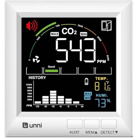 CO2 Monitor with Alerts & Indoor Air Quality