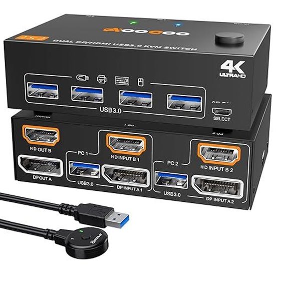 HDMI Displayport KVM Switch for 2 Monitors and PCs