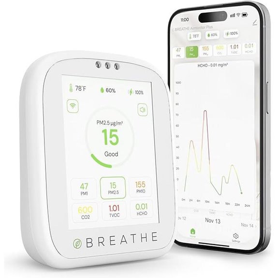BREATHE Airmonitor Plus Indoor Air Quality Meter