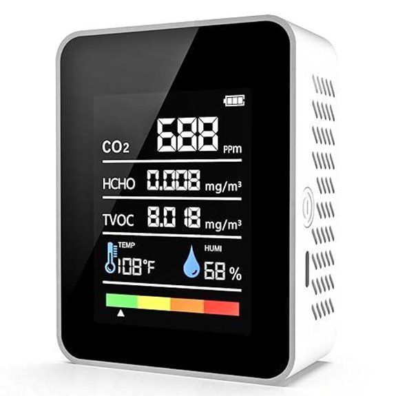 Indoor Air Quality Monitor with CO2 and Formaldehyde
