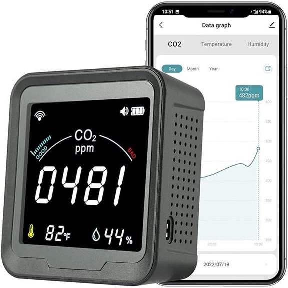 WiFi CO2 Detector with App Control and Alerts