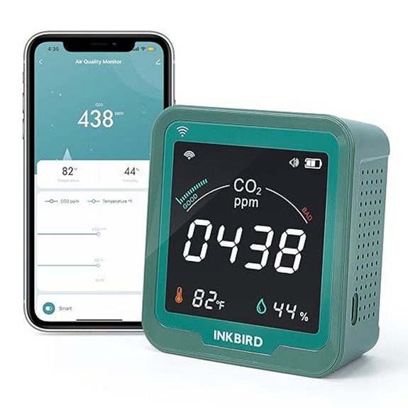 INKBIRD WiFi CO2 Monitor with Data Logger